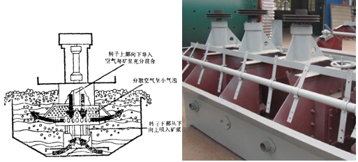 浮选机耐磨修复新材料——NPT耐磨防腐修复剂